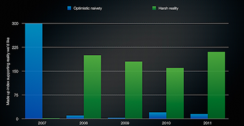 Bar graph