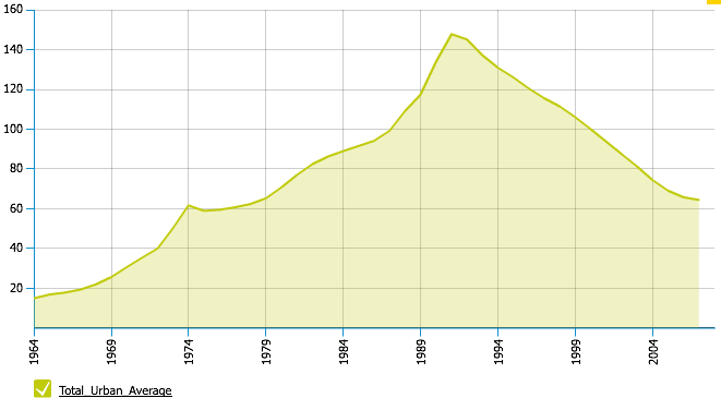 Japan real estate bubble