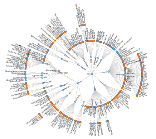 Node-link diagram