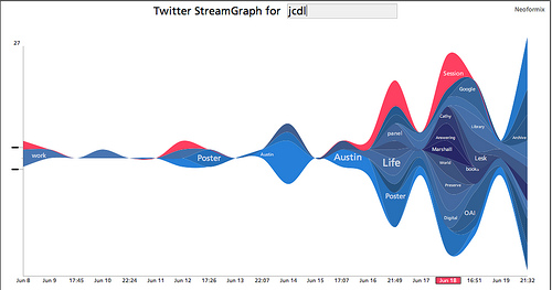 Streamgraph