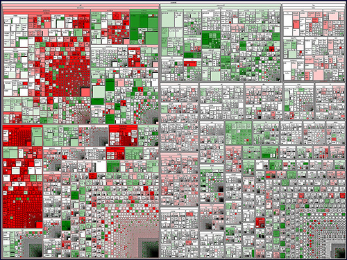 Treemap